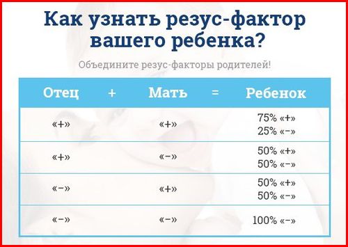 Как определить резус фактор у вашего ребенка