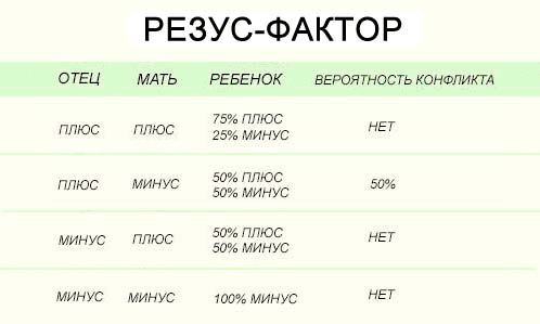 Вероятность конфликта группы крови