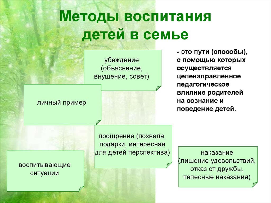 методы воспитания детей в семье