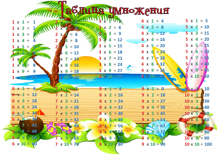 Скачать таблицу умножения в картинках