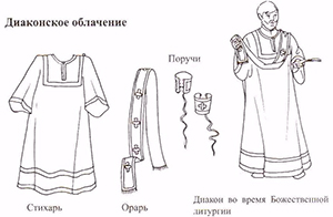 oblachenie diakona
