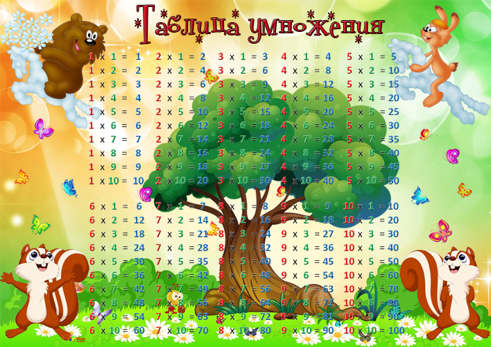 Таблица умножения для распечатки