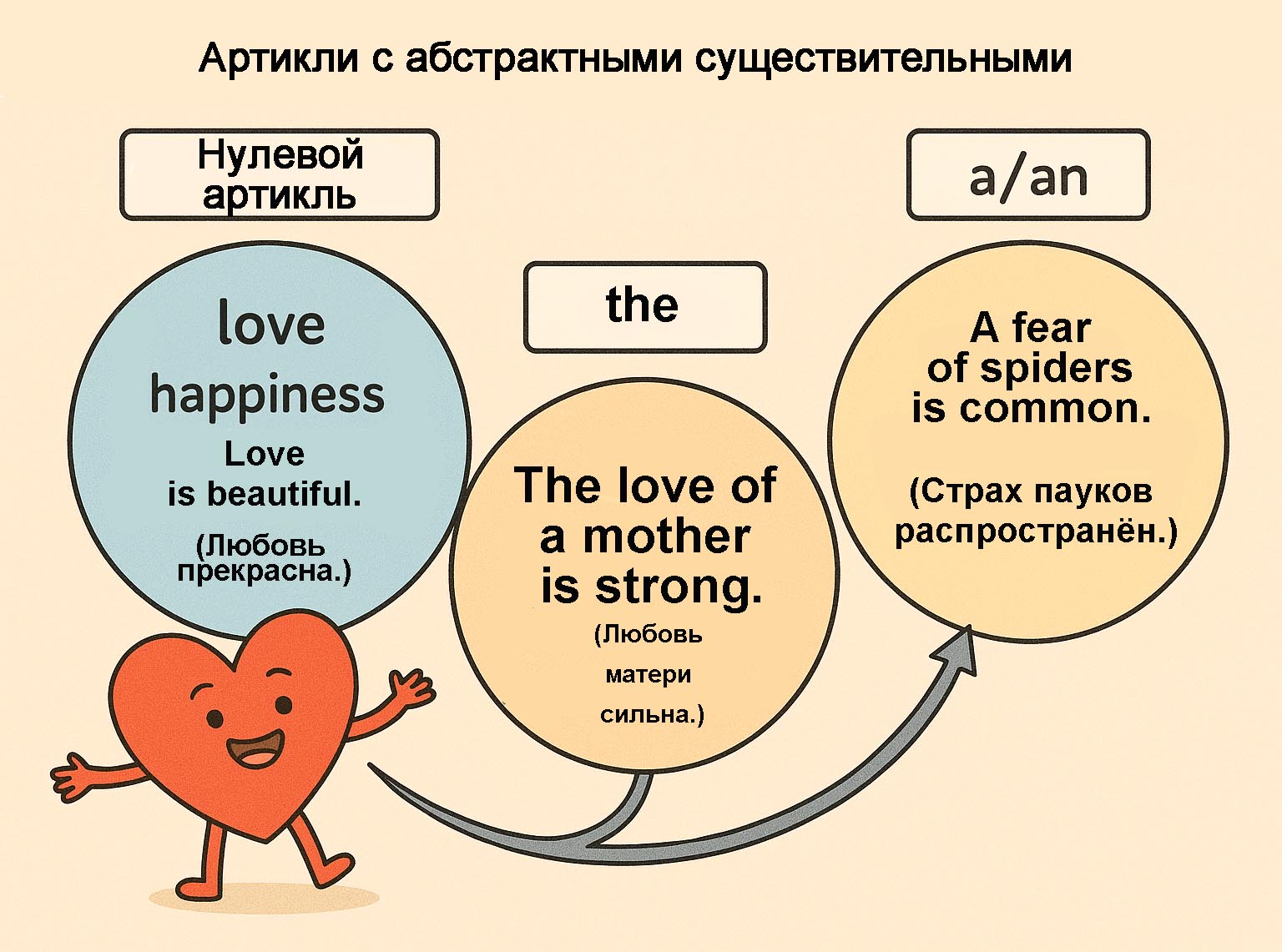 Артикли в английском языке
