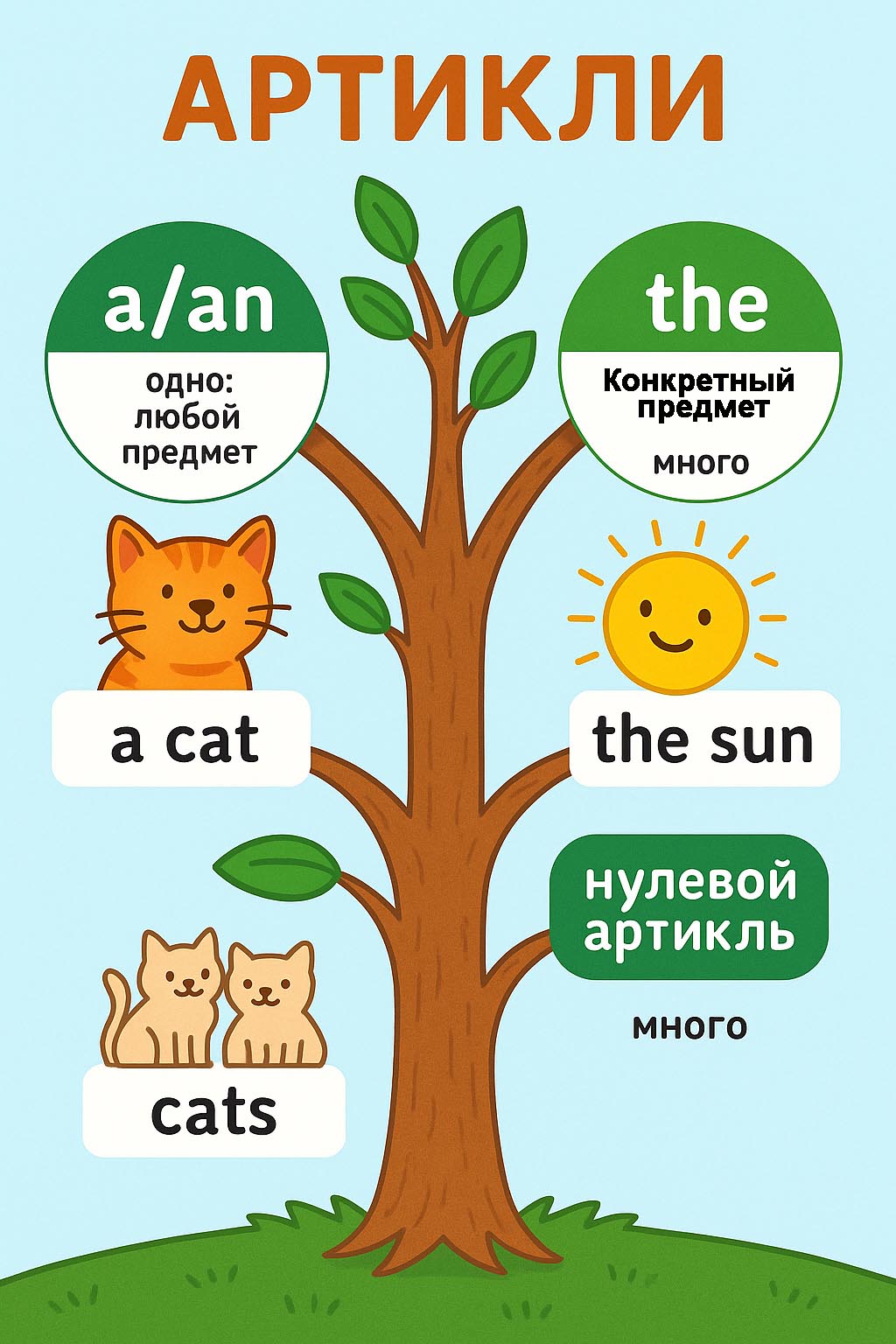 Артикли в английском языке