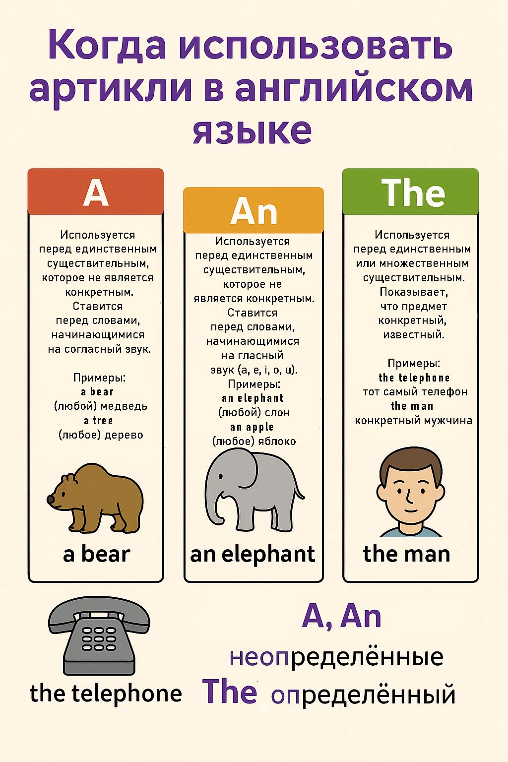 Артикли в английском языке