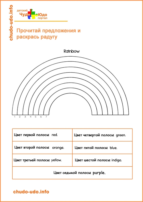 Цвета радуги на английском языке