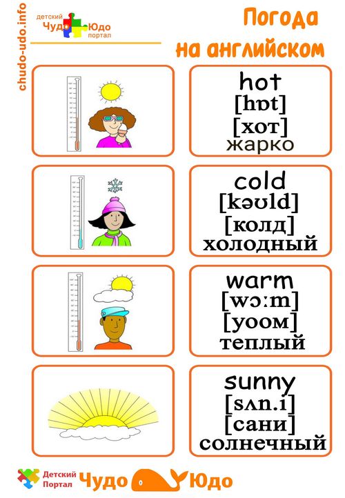 Карточки погода на английском языке