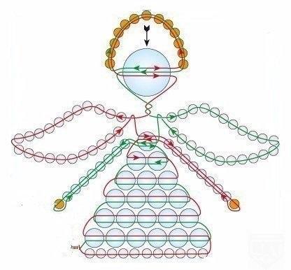 Ангелочек из бисера своими руками