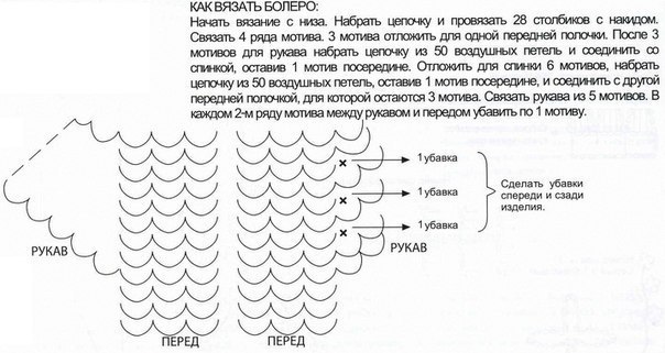 Болеро. Мастер-класс