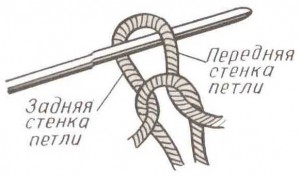Основы вязания спицами