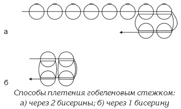 Плотные техники плетения из бисера