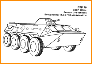 раскраска БТР 70
