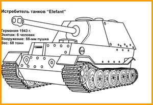 раскраска Истребитель танков Elefant