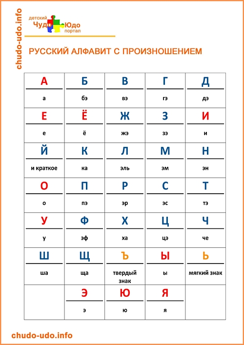 Алфавит с произношением