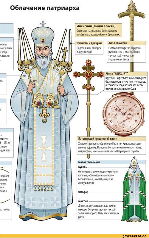 Облачение патриарха