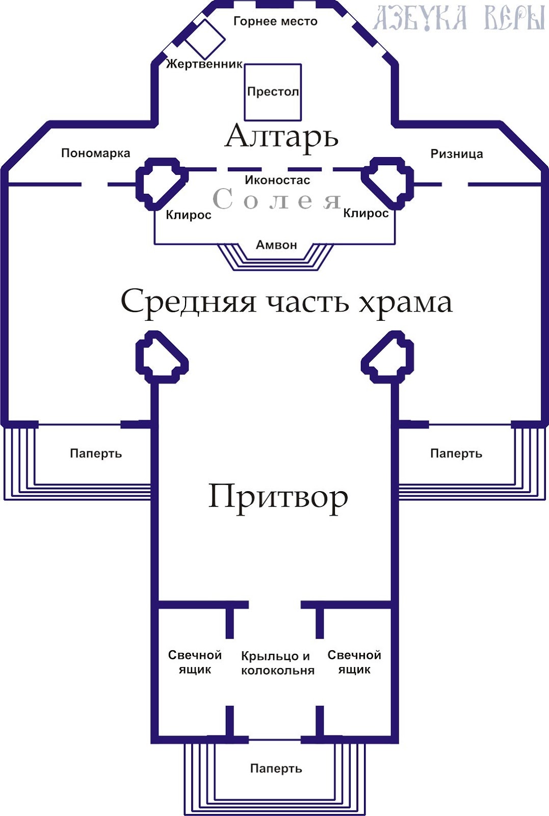 Внутреннее устройство храма