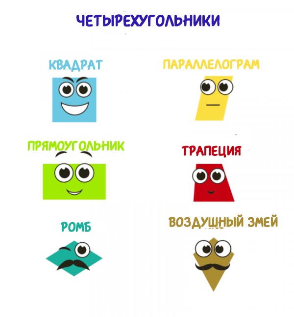 Четырехугольники