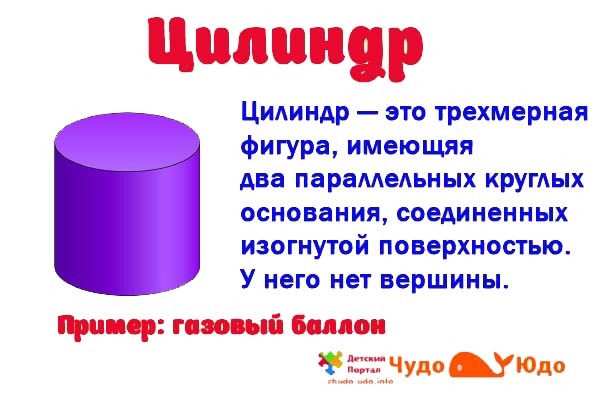Цилиндр