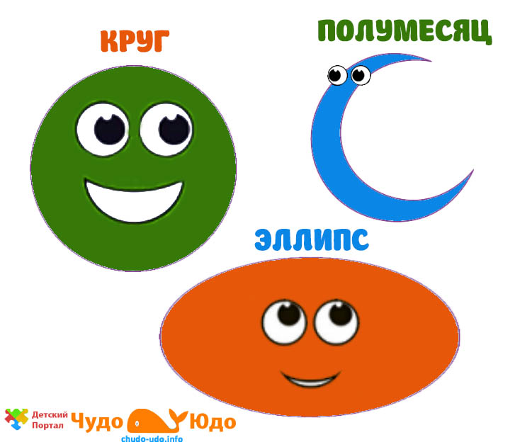 Изогнутые 2D-формы