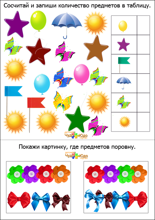 Сосчитай и запиши количество предметов в таблице