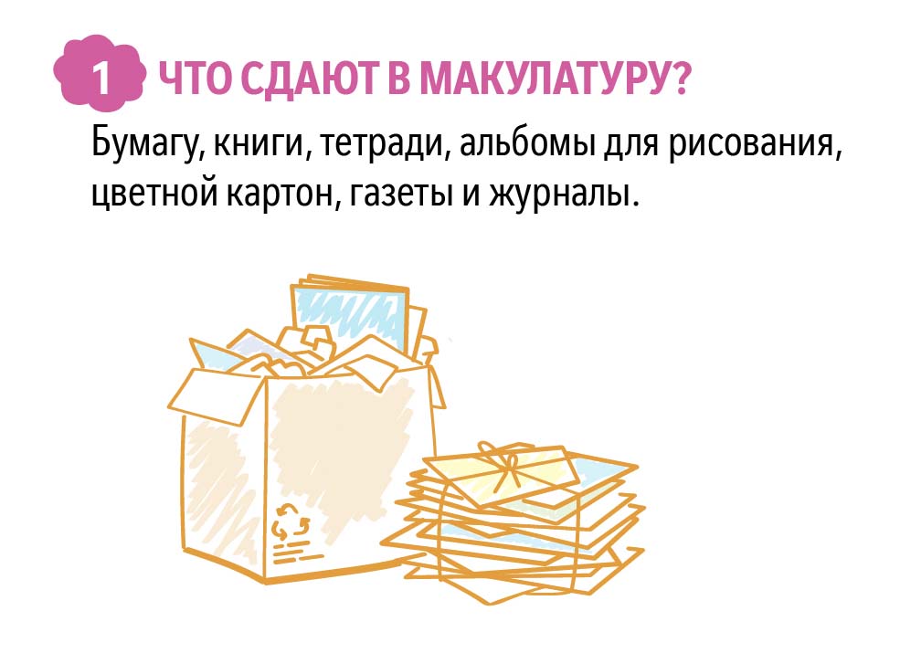 Что сдают в макулатуру