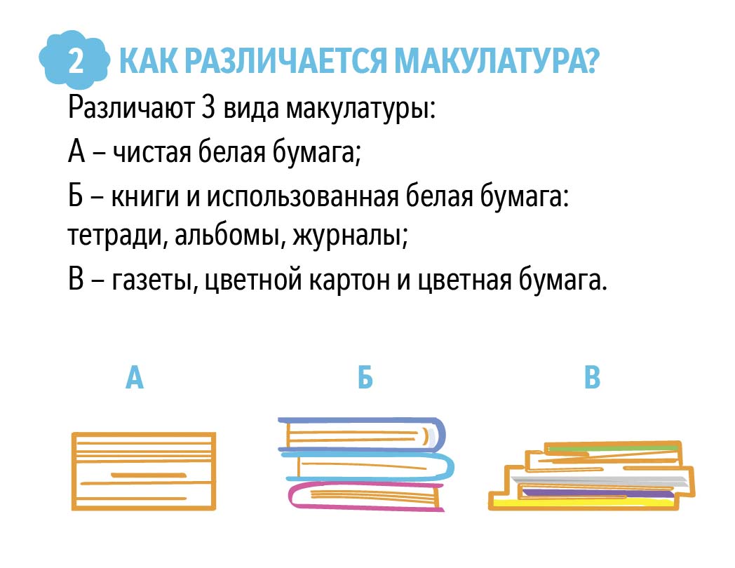 Как различается макулатура