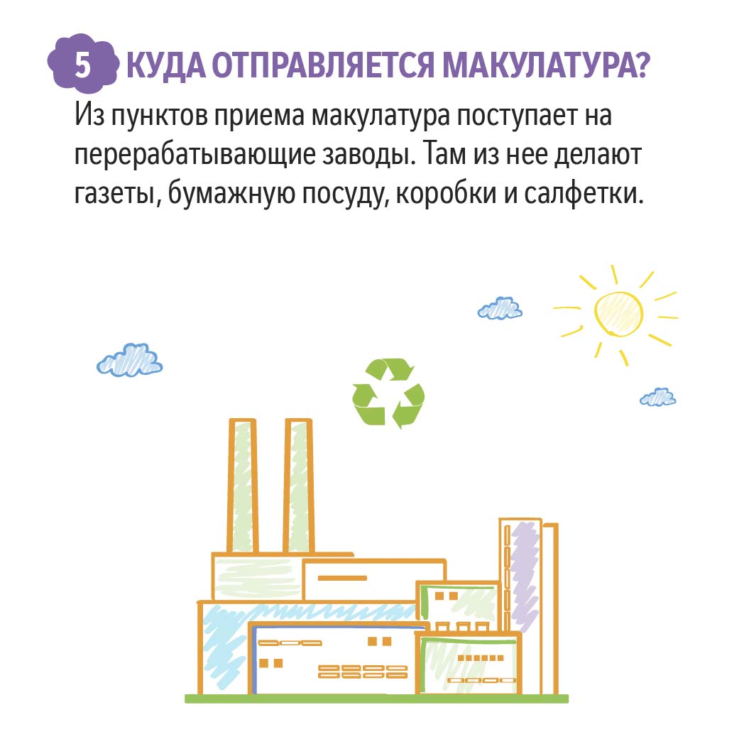 Куда отправляется макулатура
