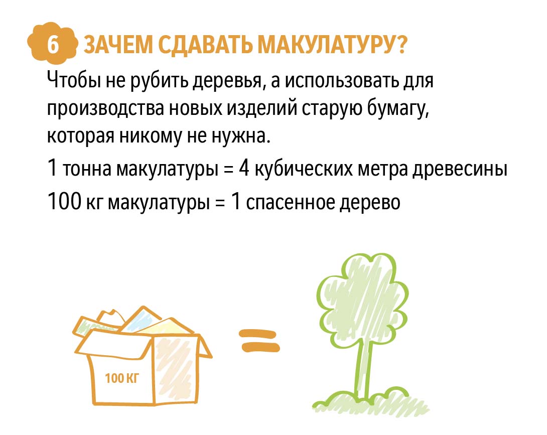 Зачем здавать макулатуру