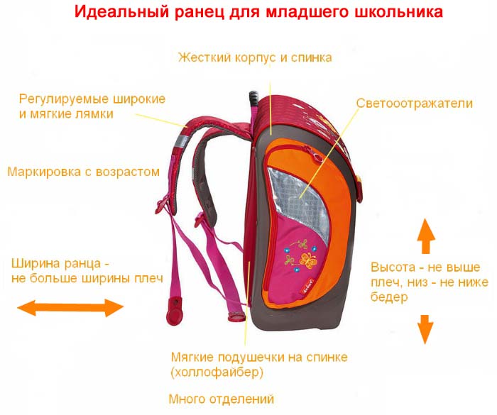 идеальный ранец для младшего школьника