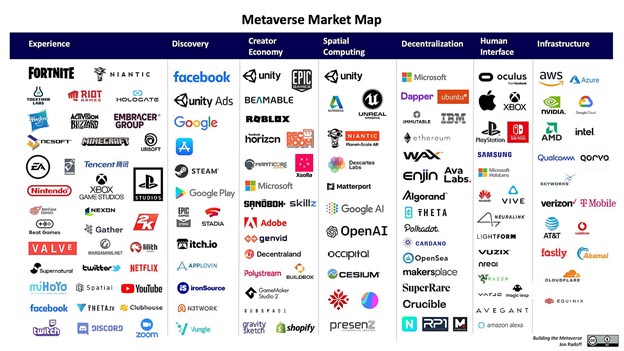 компании Metaverse