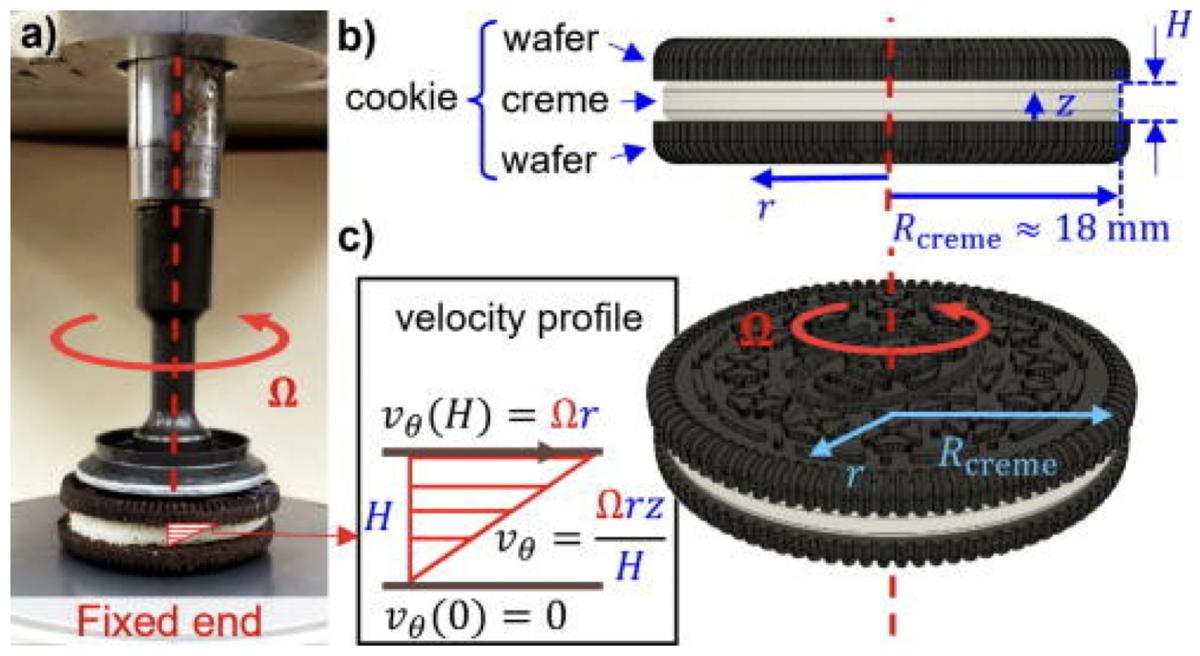 как печенье Oreo скручивается