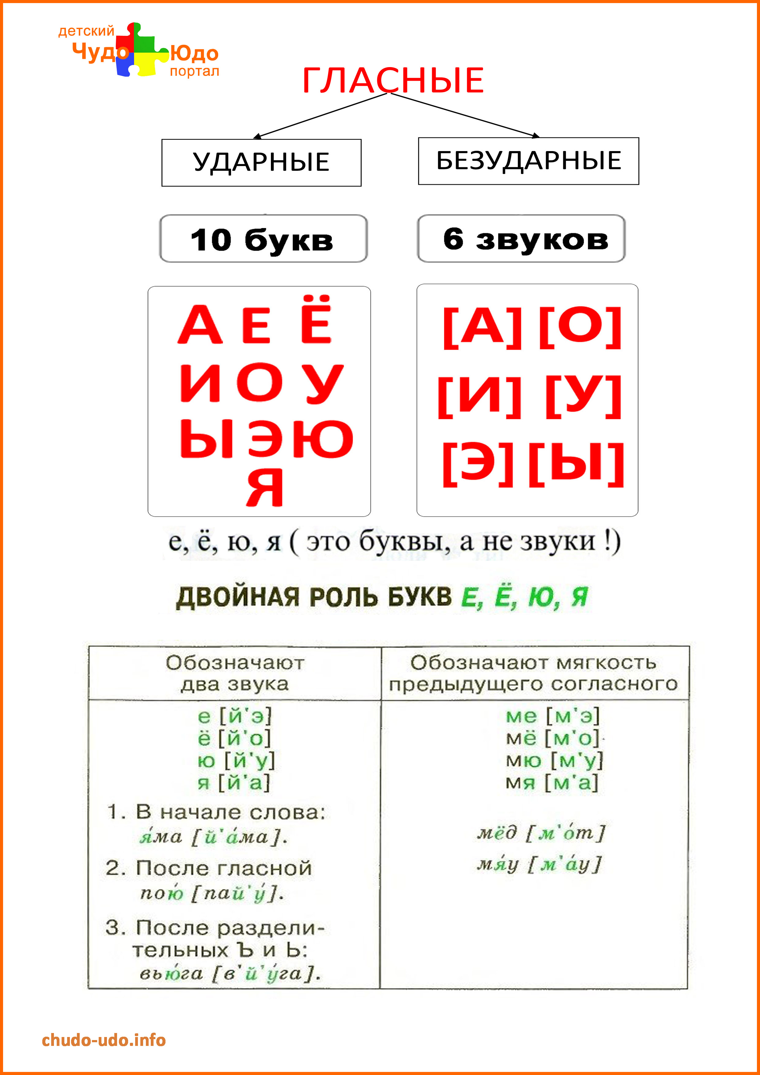 Звуки и буквы русского алфавита