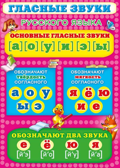 Гласные буквы плакат
