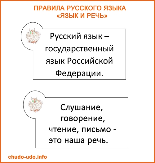 Правила русского языка 1 класс