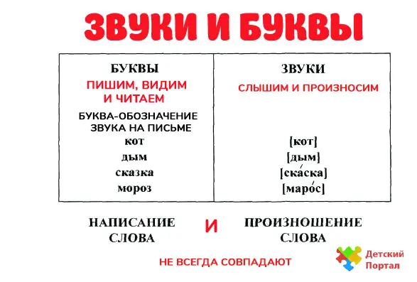 Правила русского языка 1 класс