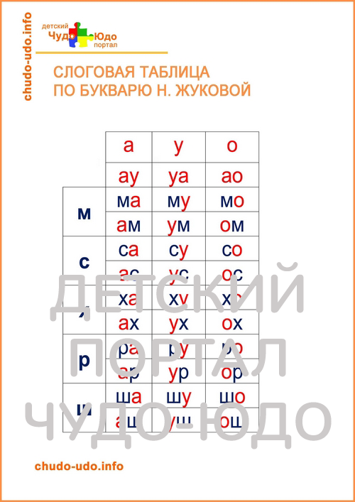 Слоги для чтения по букварю Жуковой