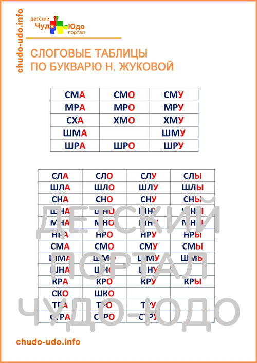 Слоги для чтения по букварю Жуковой