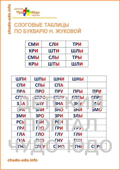 Слоги для чтения по букварю Жуковой
