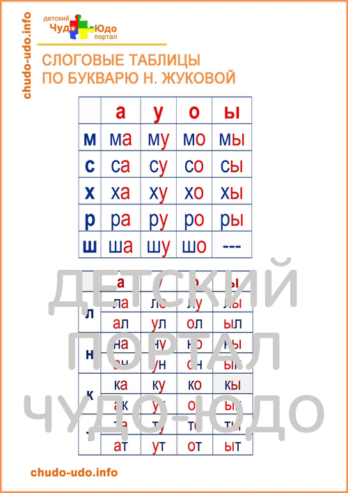 Слоги для чтения по букварю Жуковой