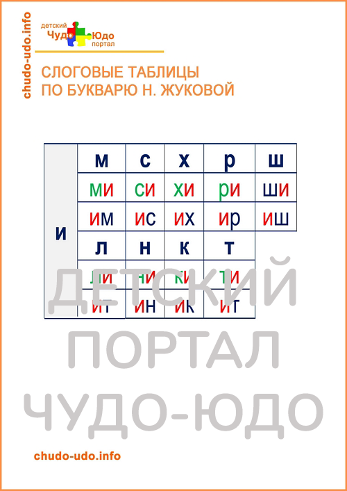 Слоги для чтения по букварю Жуковой