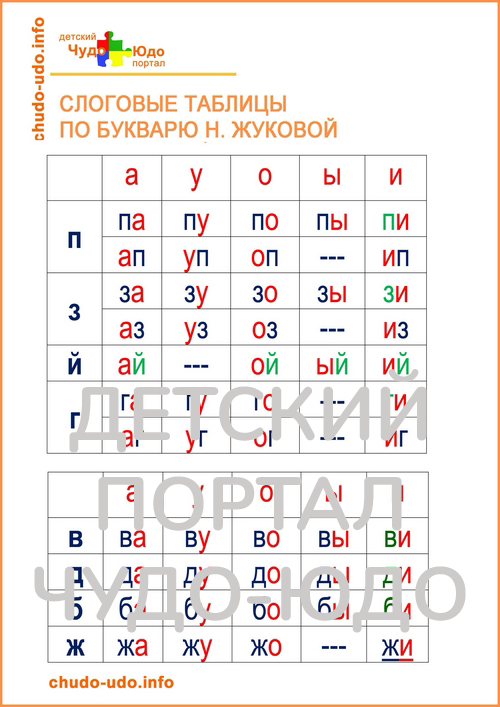 Слоги для чтения по букварю Жуковой