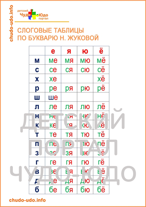 Слоги для чтения по букварю Жуковой