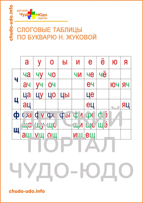 Слоги для чтения по букварю Жуковой