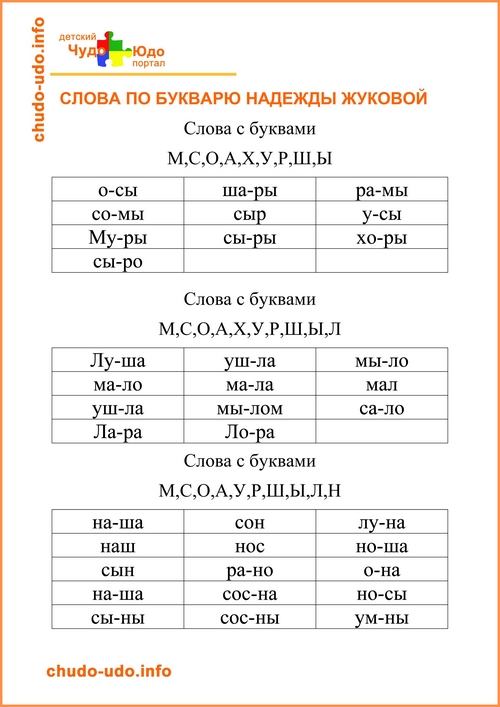 Слова для чтения для детей
