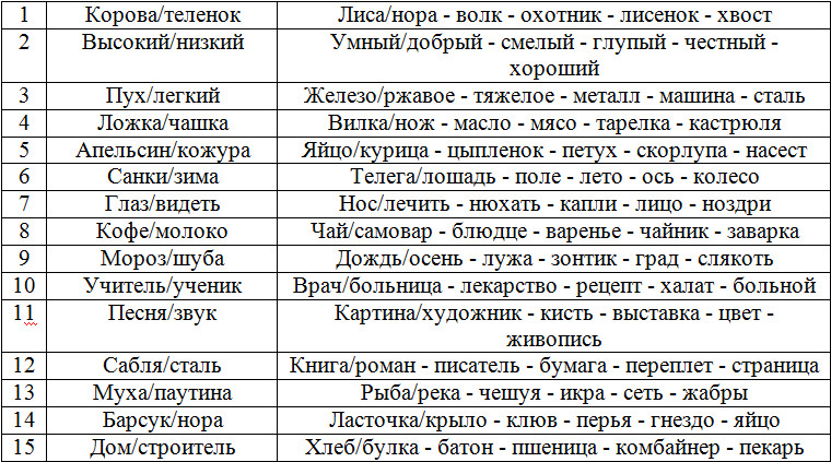 Упражнение - Логическая связь