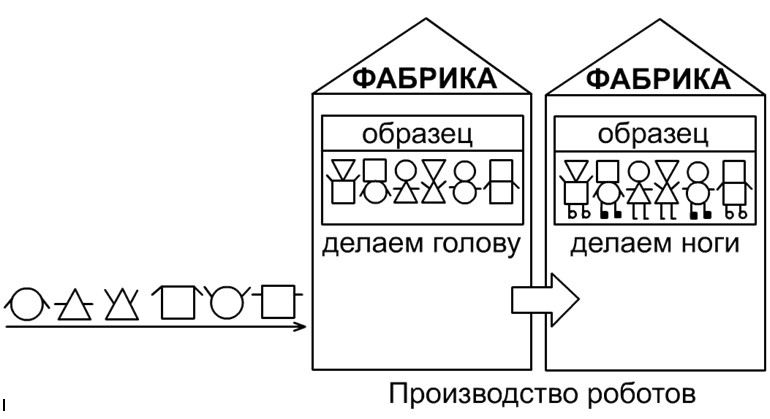 Упражнение на развитие логического мышления 