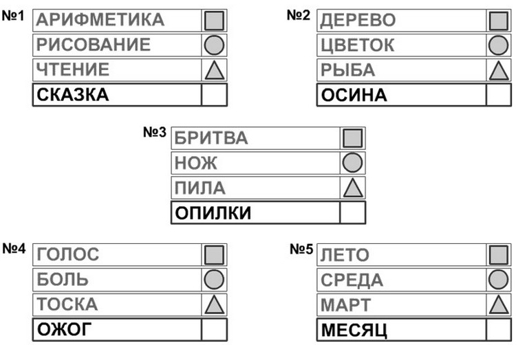словесно логическое мышление младших школьников