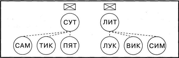 составление слогов