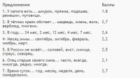 уровень логического мышления