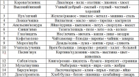 Упражнение - Логическая связь
